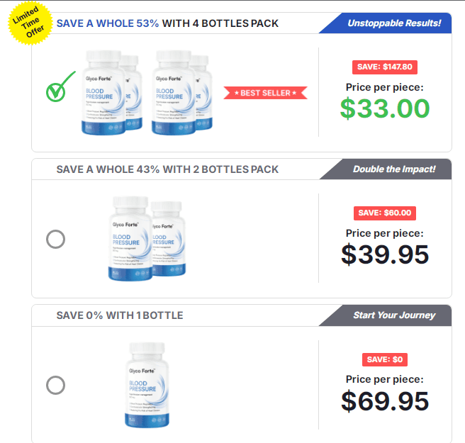 Glyco Forte Pricing